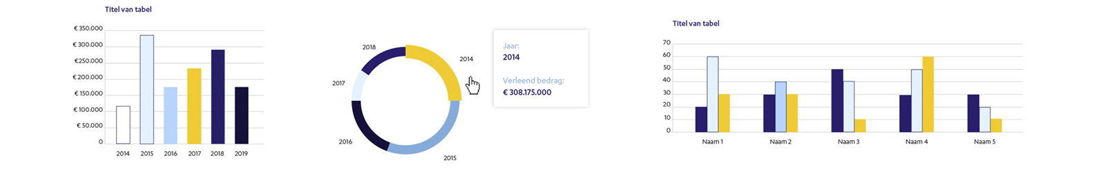 Datavisualisaties