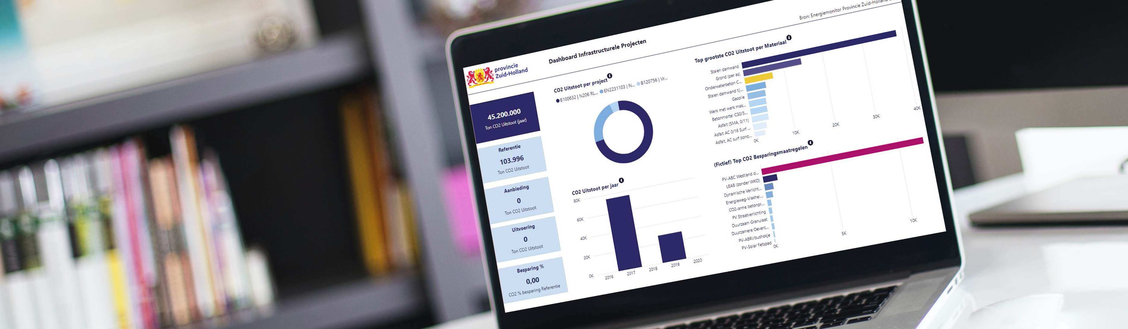 Provincie Zuid-Holland Power BI template op laptop scherm